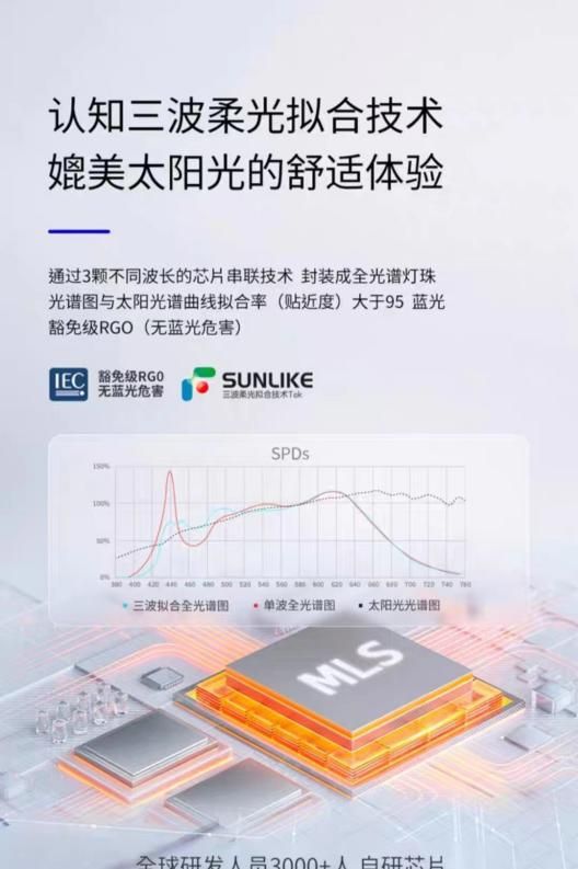 木林森理想光M01XS系列吸顶灯,更为健康的人因照明