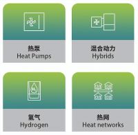 持续推动零碳未来！喜德瑞获评5A级清洁供热企业！