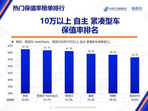 豹力全开!传祺影豹保值率持续领跑,3月钜惠豪礼来袭