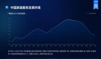 万师傅等家居服务平台崛起 重塑品质生活新方式
