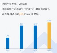 《佛山家具产业带供应链物流洞察白皮书》发布：佛山家具产值超过万亿