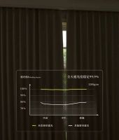 爱漫时丨窗帘行业唯一参编《2024助眠力洞察报告》