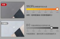 爱漫时丨窗帘行业唯一参编《2024助眠力洞察报告》