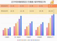 墙布涅槃的3个方向 ∣ 观止