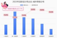 墙布涅槃的3个方向 ∣ 观止