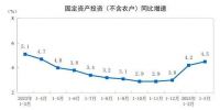 房价，继续下跌？