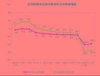 房价，继续下跌？