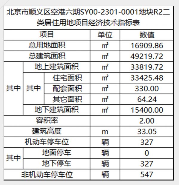 今年会是新房市场的至暗时刻吗？看各家房企又卷出何种新高度