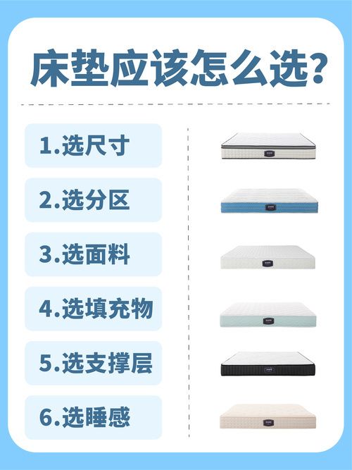 床垫怎么选？记住这6条就够了！