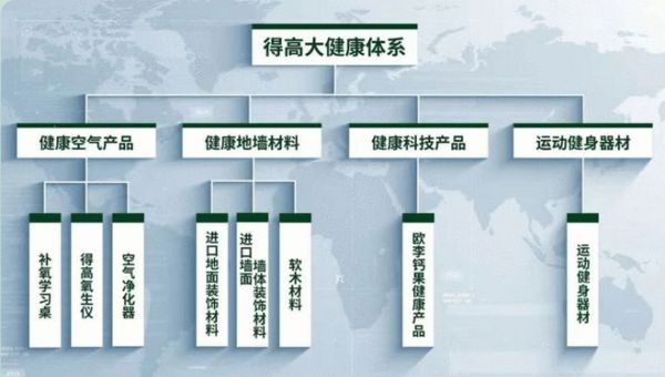 得高,汇聚健康精品,助力健康中国