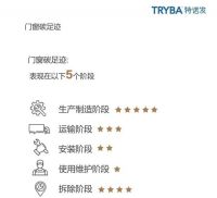 迎2024全国低碳日！特诺发推出全生命周期碳足迹门窗标识