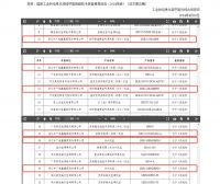 国家级荣誉！中广欧特斯6款产品入选节能降碳技术装备推荐目录