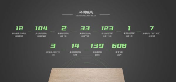 兔宝宝参与制定104项行业标准，彰显行业领导力！