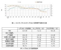 家居周十条丨前4月卖场销售额下跌12.49%、企业纷纷加码“以旧换新”…
