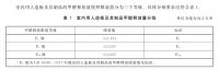 升达地板全新升级，引领绿色环保新风尚