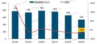 降价！北京新房开始砸盘了