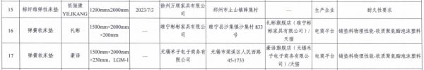 床垫、花洒、智能门锁等多批次产品抽检不合格 涉及“顶固”等