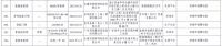床垫、花洒、智能门锁等多批次产品抽检不合格 涉及“顶固”等