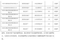 每日看点 | 顾家家居董事长称海外机会大于挑战；东易日盛拟出售5.58亿资产；东方雨虹称没有跨界收购贵州茅台计划；我乐家居回应收购计划；万和电气将进行2023年度分红