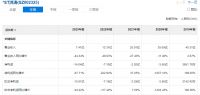 连续四年营收下滑 面临退市风险 …洪涛集团董事长刘年新：已散尽家财保洪涛