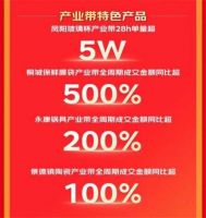 京东618厨具产业带商家爆发增长 桐城保鲜膜袋产业带成交额同比增长超5倍