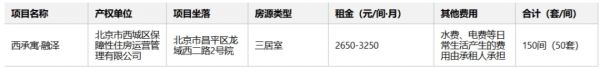 面向北京市内就业的单身青年配租！西承寓·融泽项目下周一开始登记