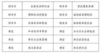 每日看点 | 林氏家居打假2800家未经授权店铺；欧神诺为经销商提供担保进展；索菲亚回应研发加计扣除与同行差异过大问题；爱丽家居称在智能化取得较大发展；箭牌家居、慕思股份、杰恩设计动态
