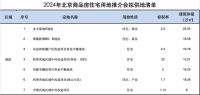 新房二手房竞相降价？海淀也扛不住了？