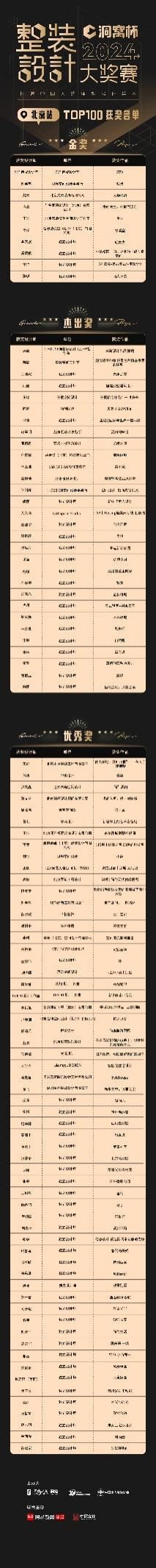 2024洞窝杯整装设计大奖赛 ·北京站TOP100名单出炉