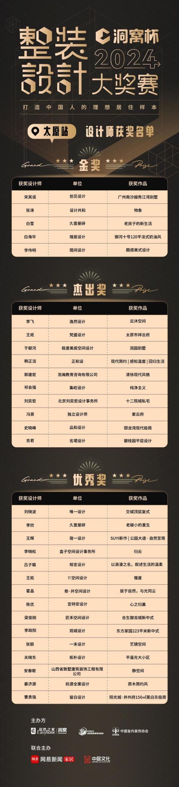 2024洞窝杯整装设计大奖赛 ·太原站获奖名单出炉