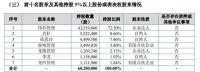 年收入超过7亿元，这家淋浴房企业挂牌新三板