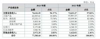 年收入超过7亿元，这家淋浴房企业挂牌新三板
