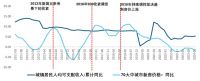 反转，北京二手房近9个月以来首次上涨！