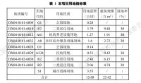 北京挂牌一宗预申请宅地 起始价超22亿元