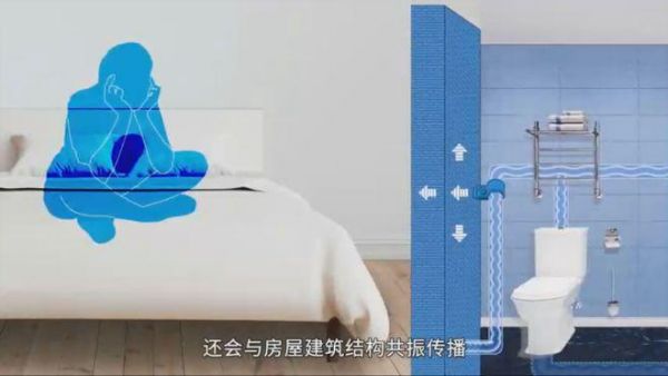 管道的“静”力量!深度解析联塑管道降噪系统解决方案