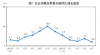 周十条丨6月家具零售额环比增长超两成、萧礼标接任蒙娜丽莎董事长…