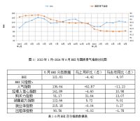 周十条丨6月家具零售额环比增长超两成、萧礼标接任蒙娜丽莎董事长…