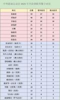 中国游泳队“泳”攀高峰 森歌创造“霏”比寻常的美好生活