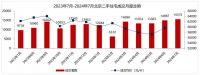 突变，成交断崖下降