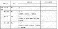 大发现！水池基面找平/防水，用“地宝”！