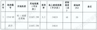 丰台，6711套房源！出路只有一条