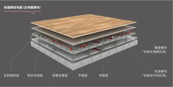 华耐智装助力海淀区温泉镇中心区F地块定向安置房项目，打造高品质装配式架空地面解决方案