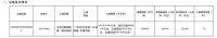 深圳宝安区一地块实行“全部现房销售”规定，现房销售将成为一种趋势