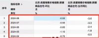 以价换量也卖不动了？