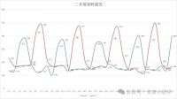 以价换量也卖不动了？