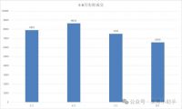 以价换量也卖不动了？