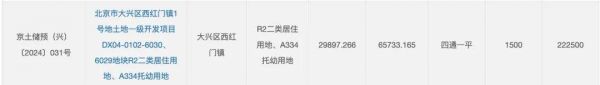 单价5字头？北京四环，准临铁盘补货