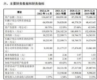 云峰新材上交所IPO中止
