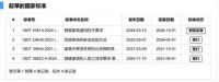 光明园迪荣获“2023-2024十大优选儿童家具&学习桌椅品牌”