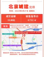 多新盘取证开盘新政利好下能否扭转京楼市场